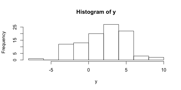 rplot